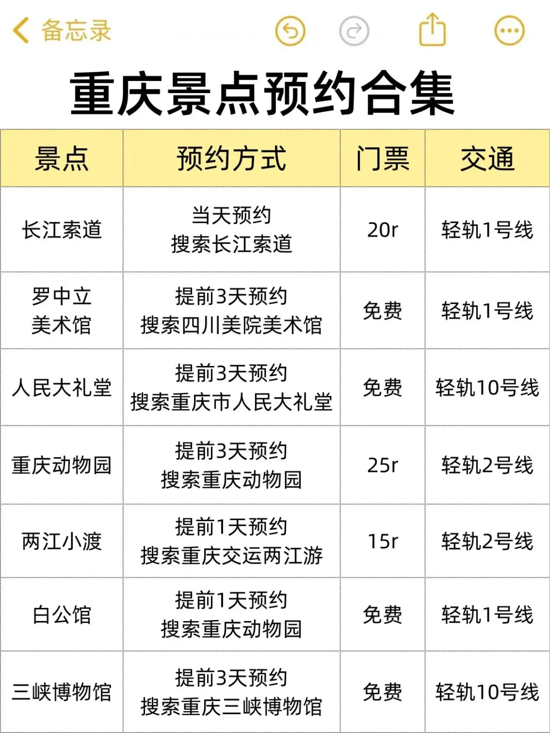 我不允许还有人没看过这份人生旅游清单❗