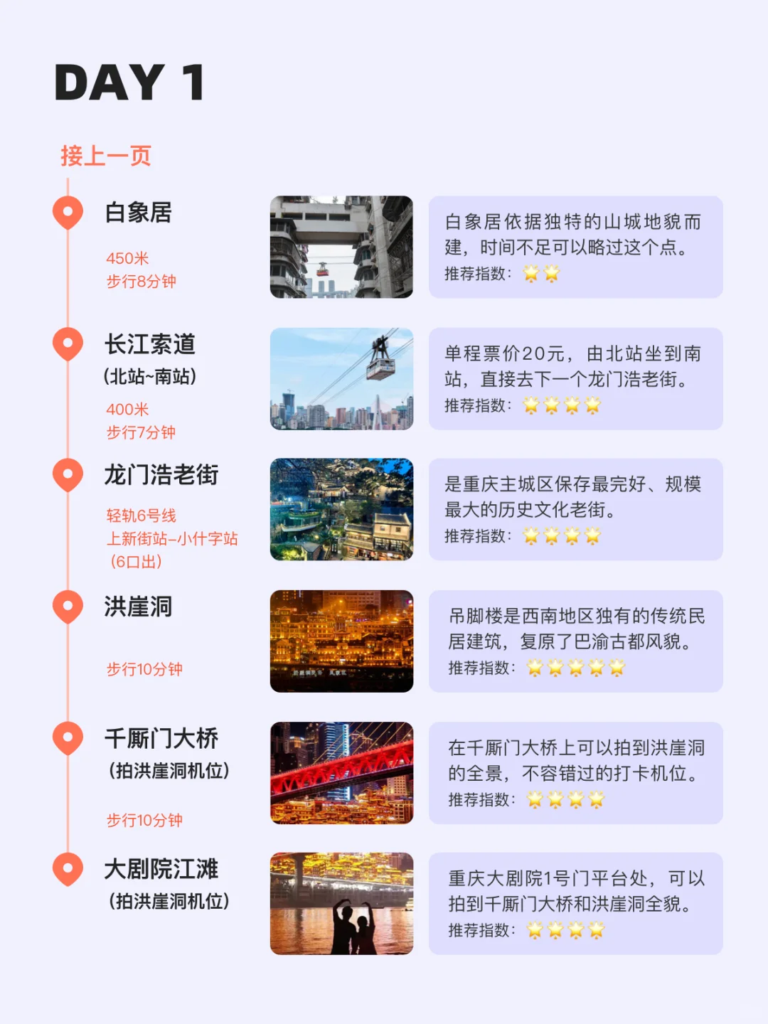 重庆两日游,看这一篇就够了 !