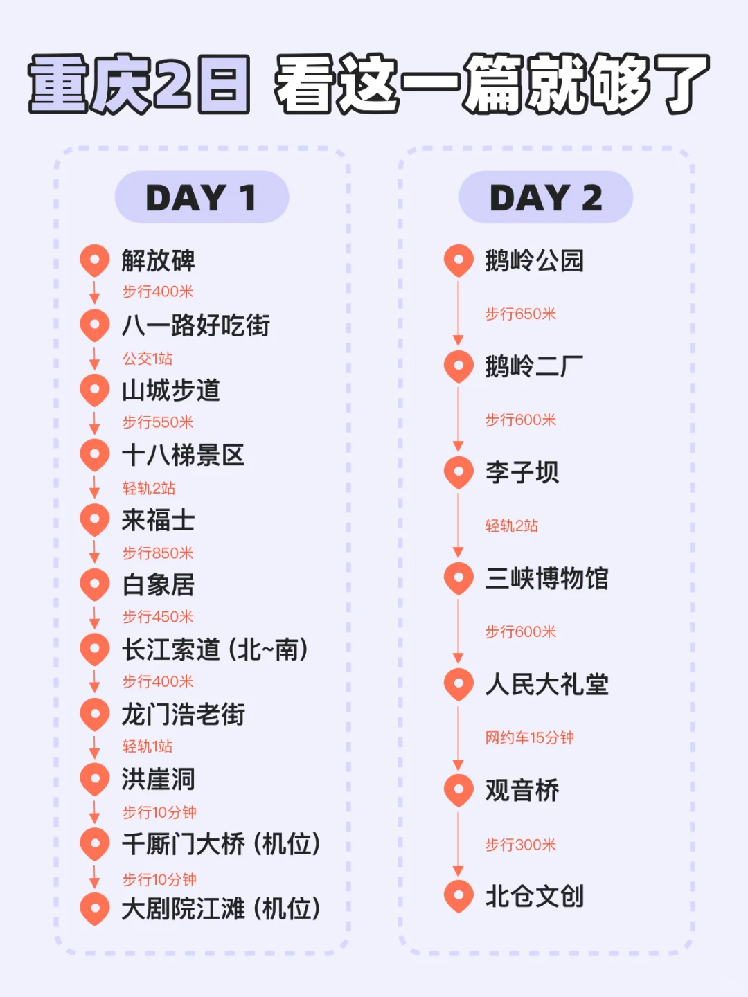 重庆两日游,看这一篇就够了 !