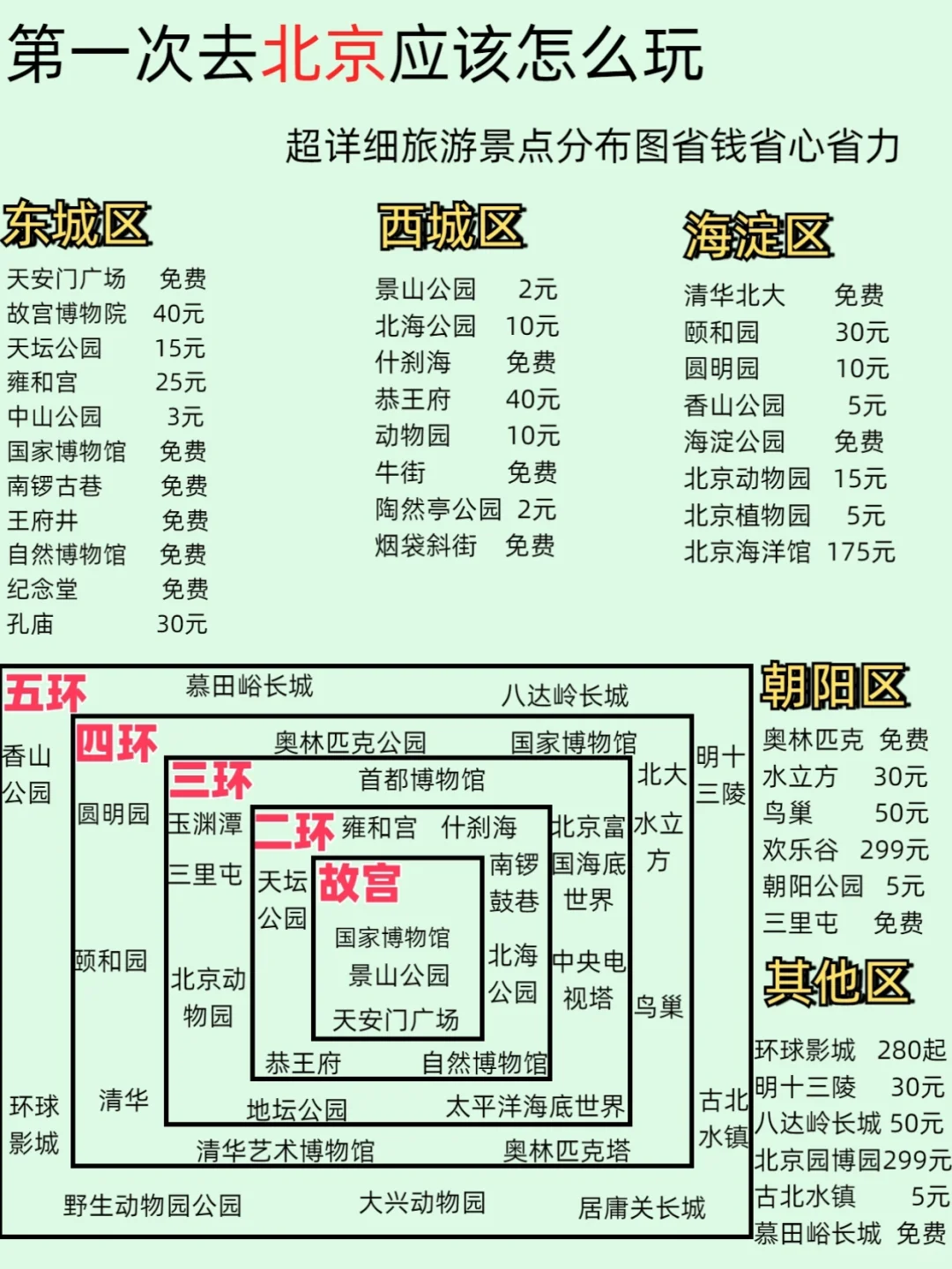 北京旅游景点分布图