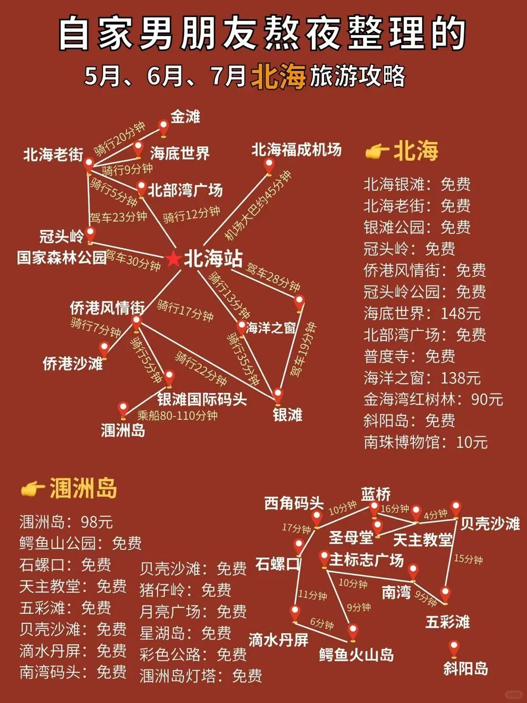 男朋友熬夜整理5-7月旅游攻略