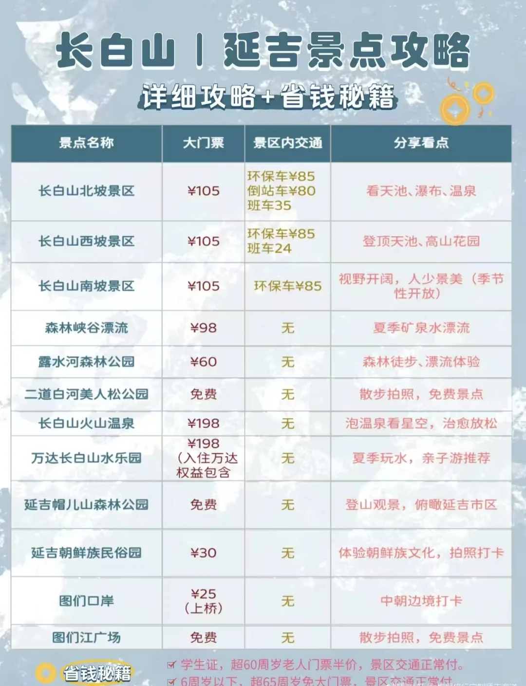 五一奔赴长白山！