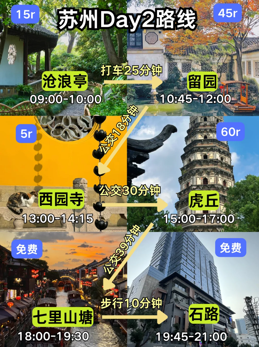 带1000💰来苏州旅游，根本花不完...