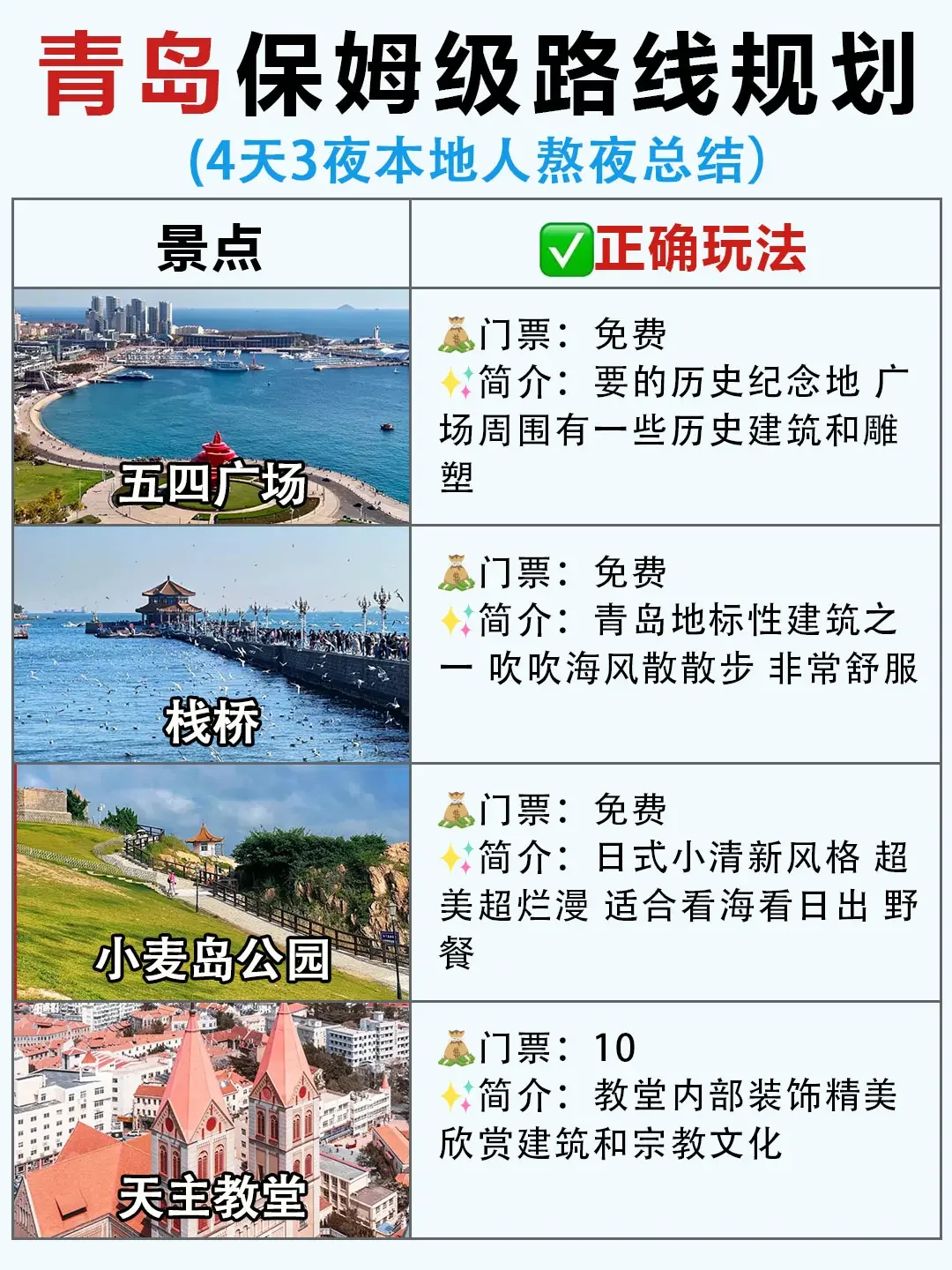 青岛旅游攻略｜保姆级路线规划