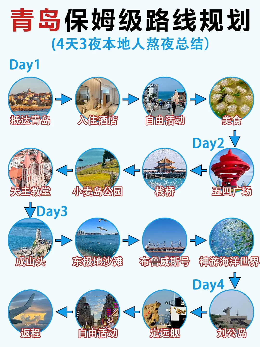 青岛旅游攻略｜保姆级路线规划