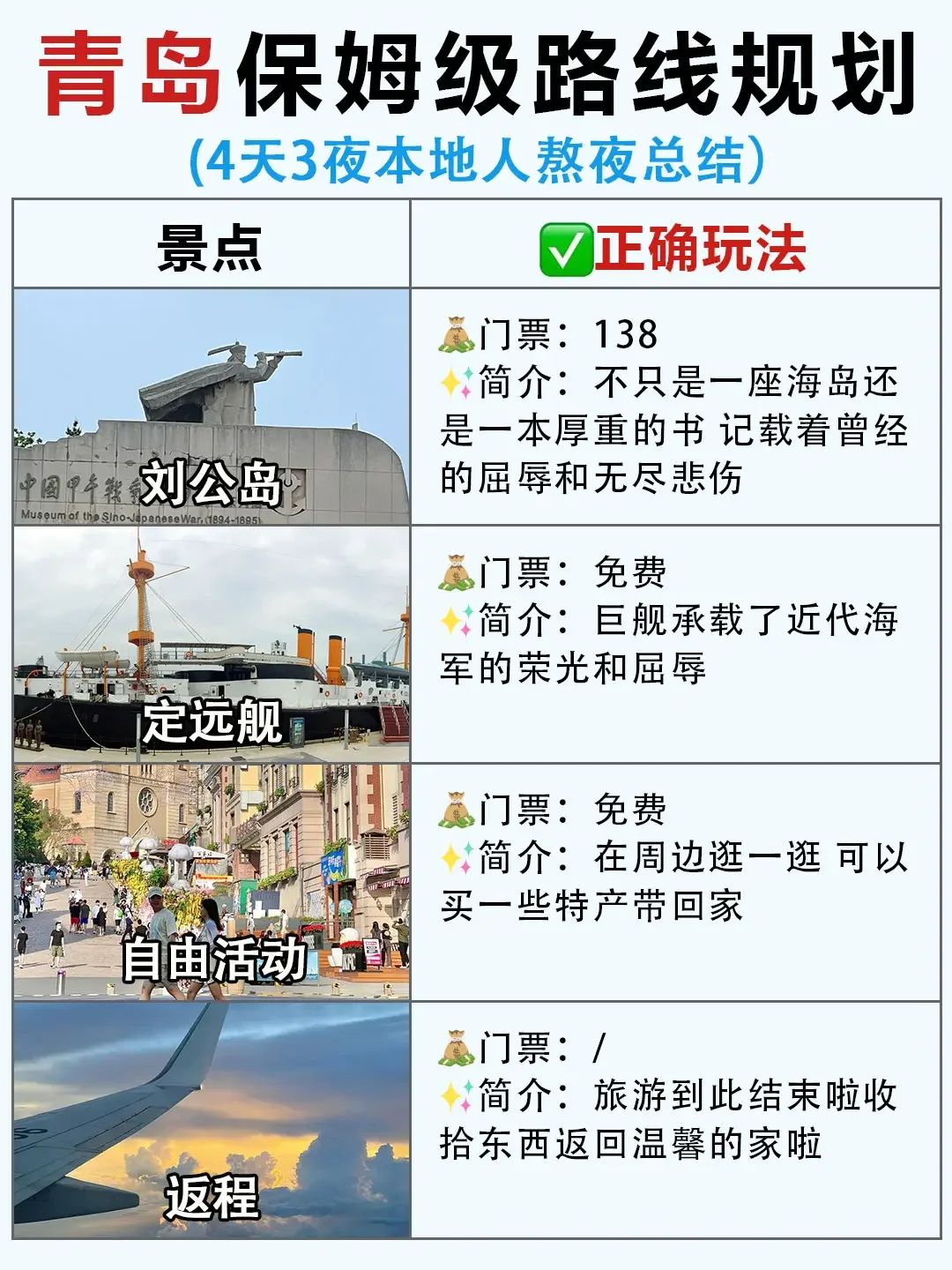 青岛旅游攻略｜保姆级路线规划