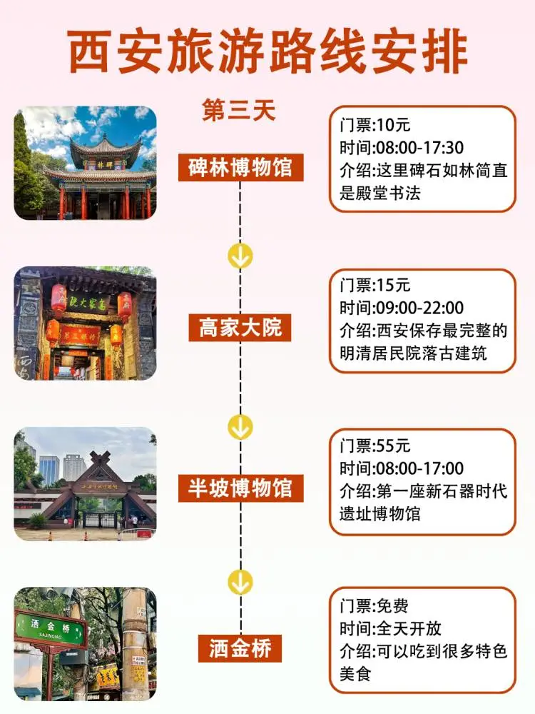 五一去西安🔥千万别把游玩顺序搞反了❗❗