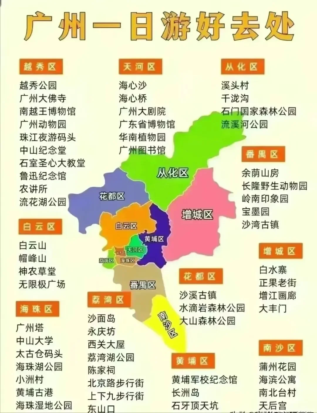 哇塞😍！这简直是全国各地旅游景点地图的