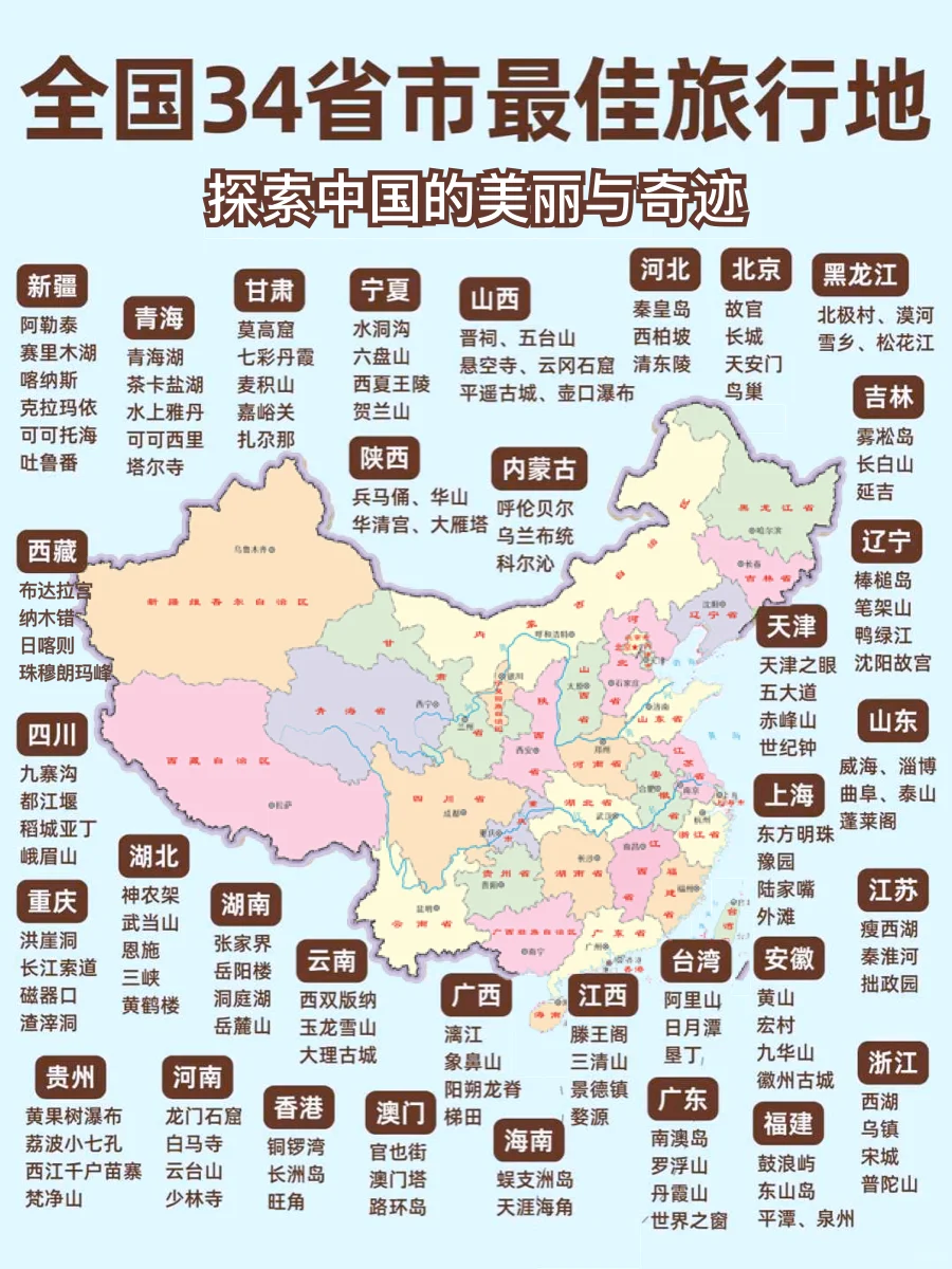 🔥34省旅行地图｜保姆级攻略！