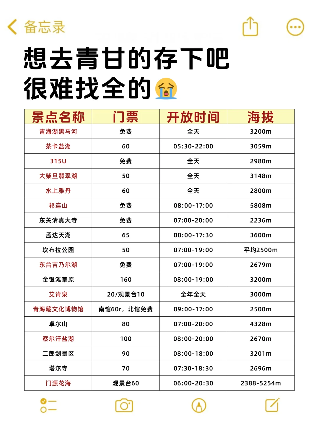 怎么去青甘前没人告诉我😭害我白白...