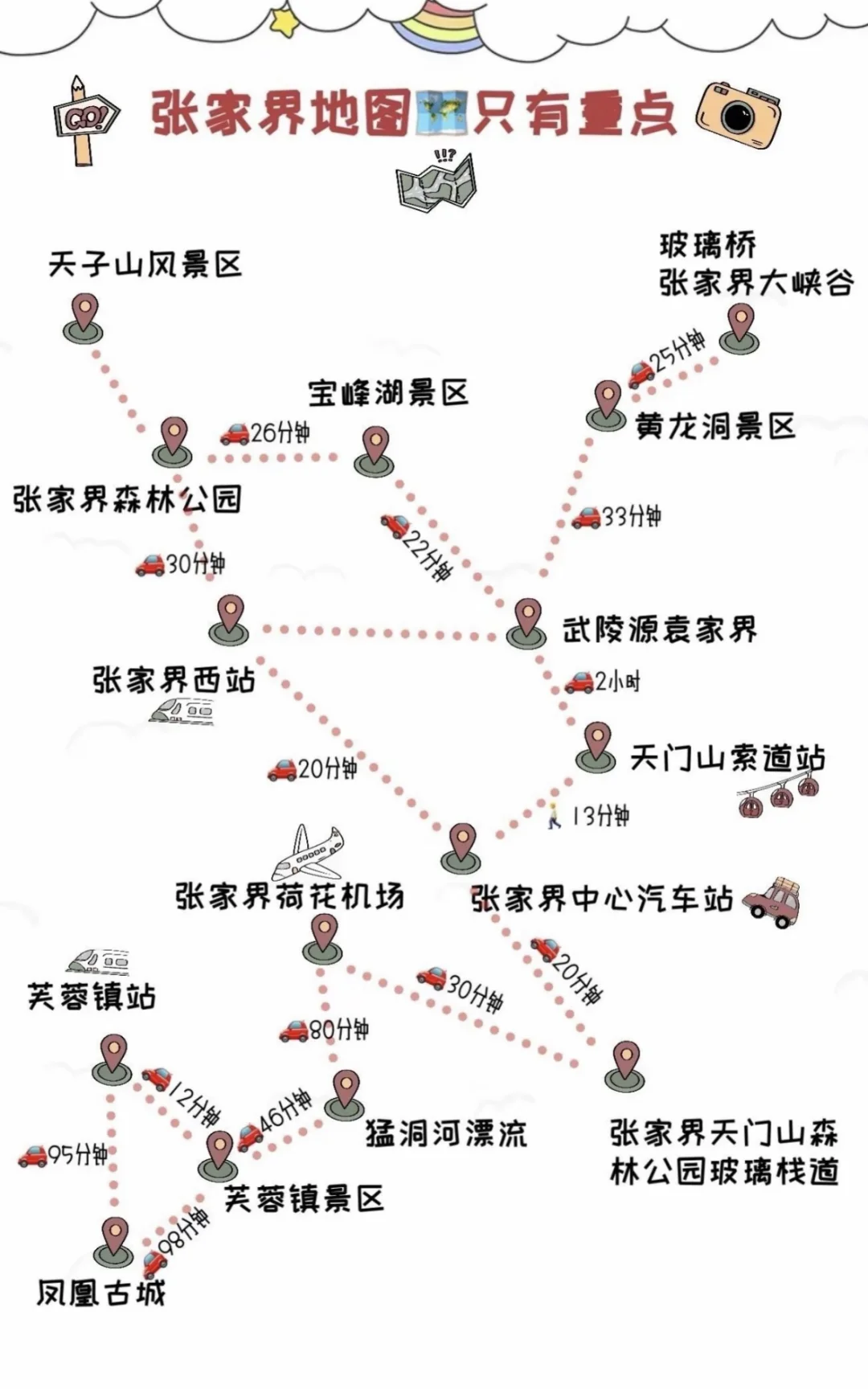 张家界一定要去的九个景点，你都去过哪几个