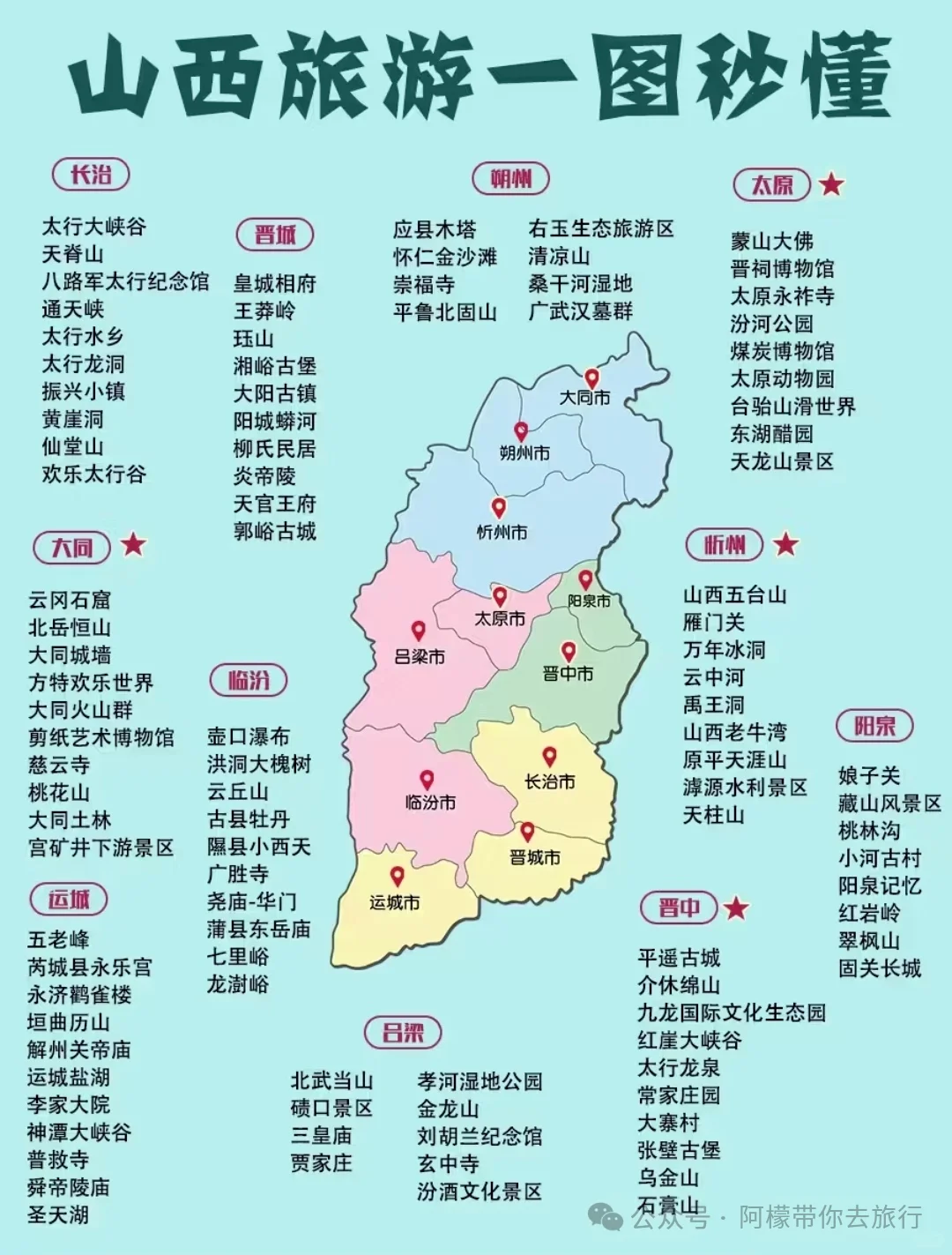 最全国内各省市景点和美食汇总（二）