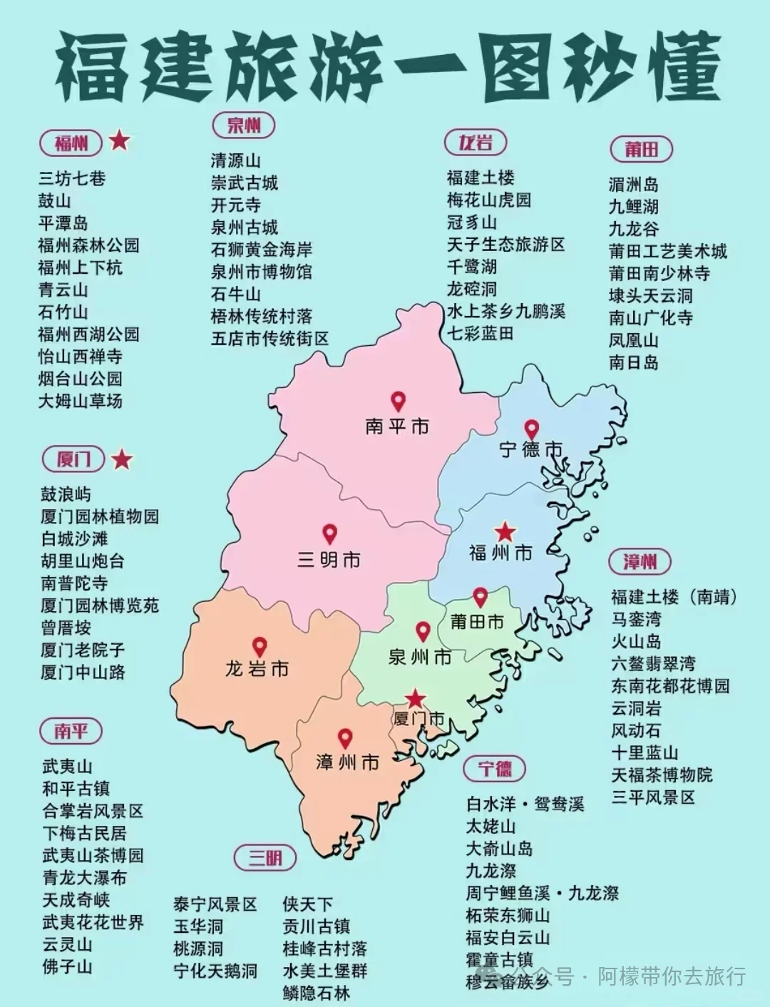 最全国内各省市景点和美食汇总（二）