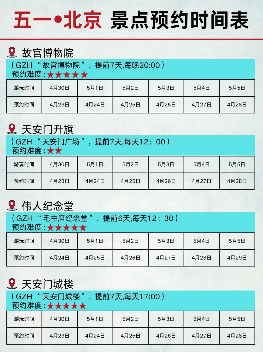 计划五一去北京的姐妹一定要提前预约景点！