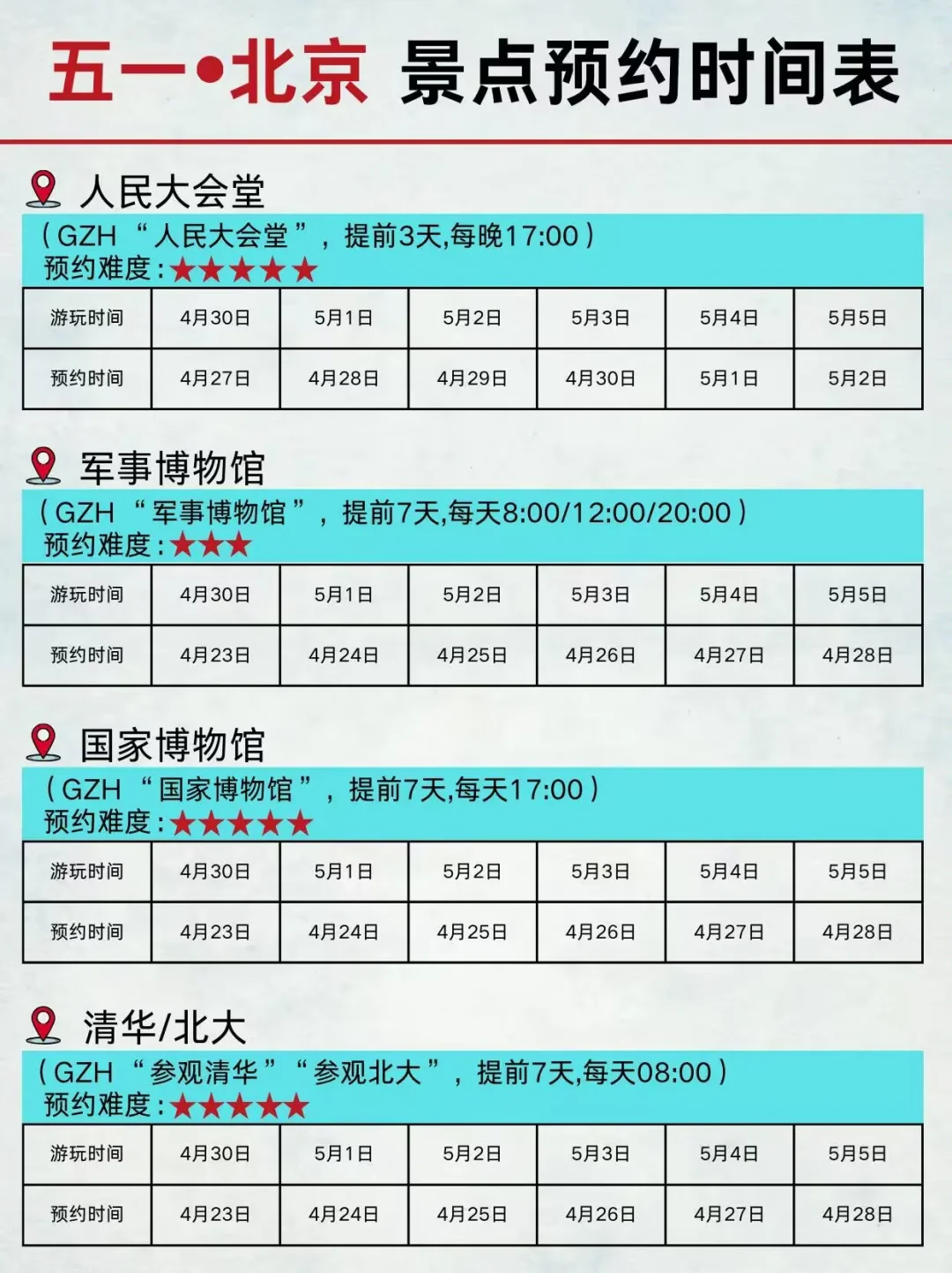 计划五一去北京的姐妹一定要提前预约景点！
