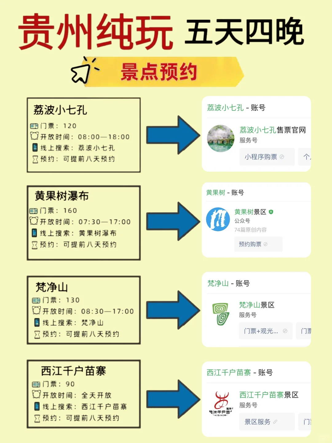 🔥带家人来贵州啦，路线这么玩❗超划算