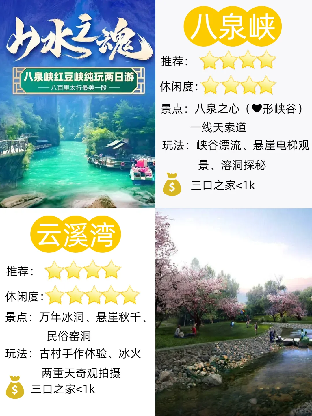 石家庄出发一家三口预算1k@五一去哪玩？