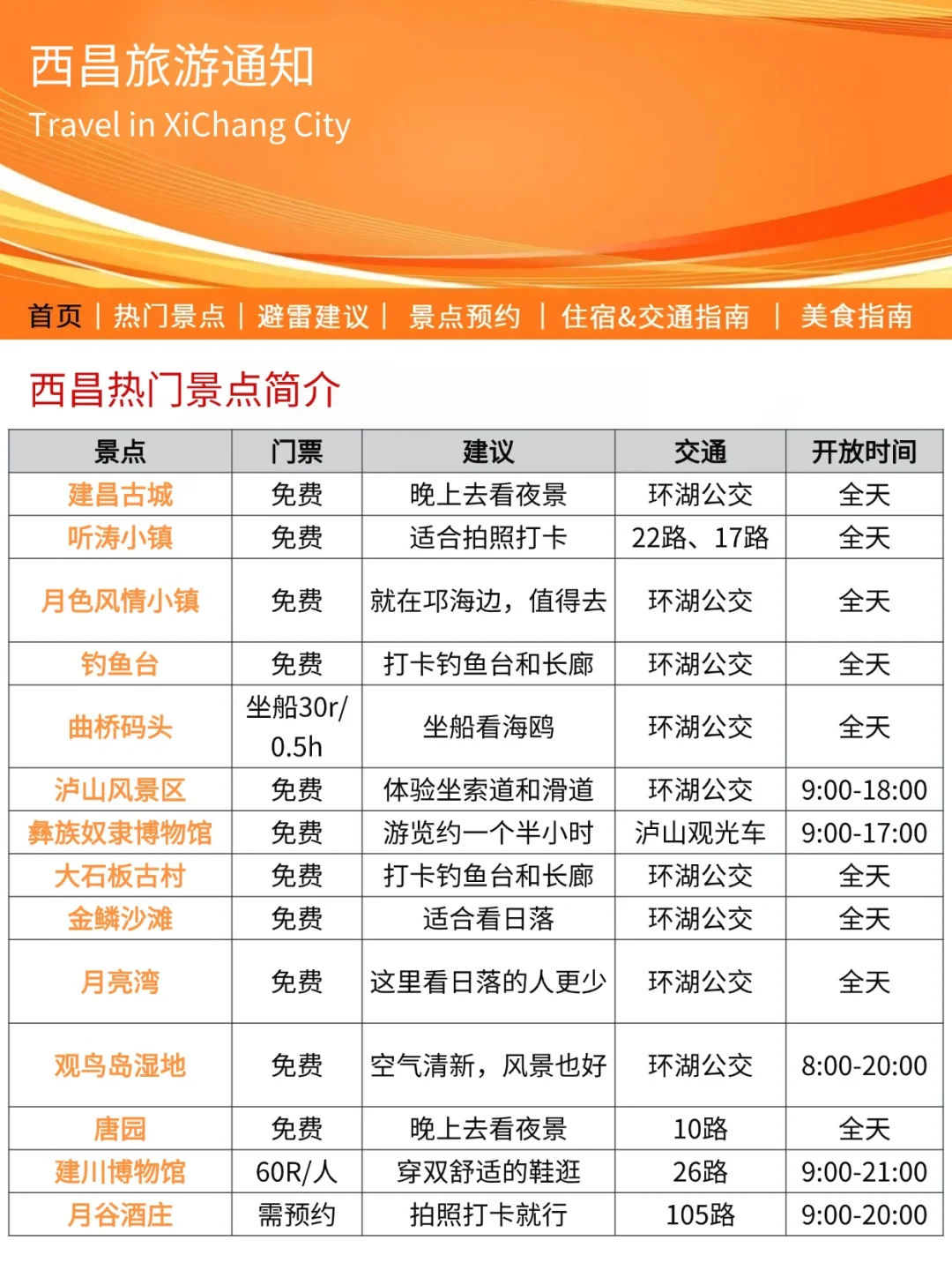 西昌旅游通知！幸好提前看到了😭超全攻略