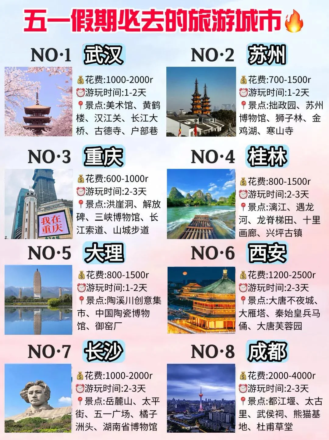 五一出游攻略 | 必去的热门城市 🌟