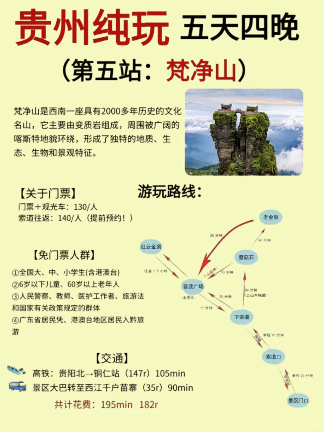 🔥带家人来贵州啦，路线这么玩❗超划算
