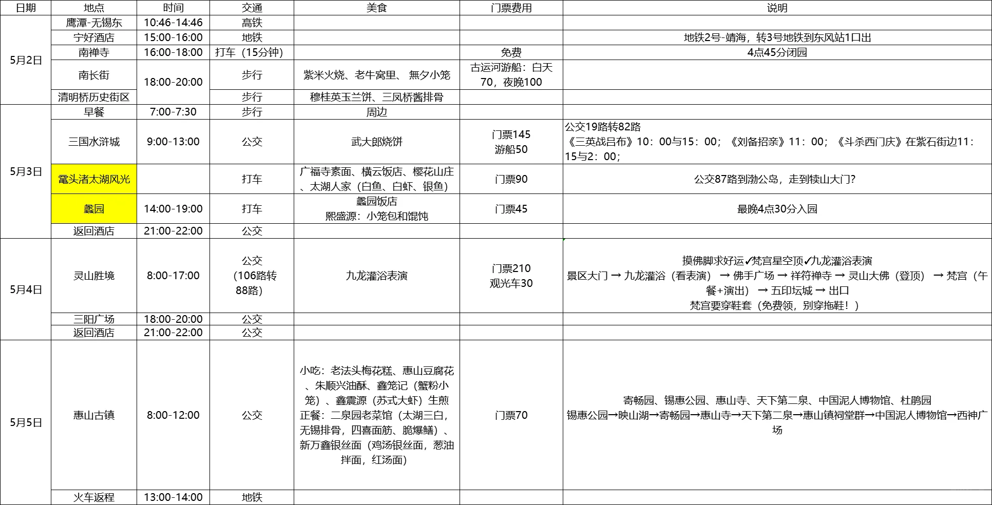 无锡旅游攻略，求助鼋头渚和蠡园怎么选？
