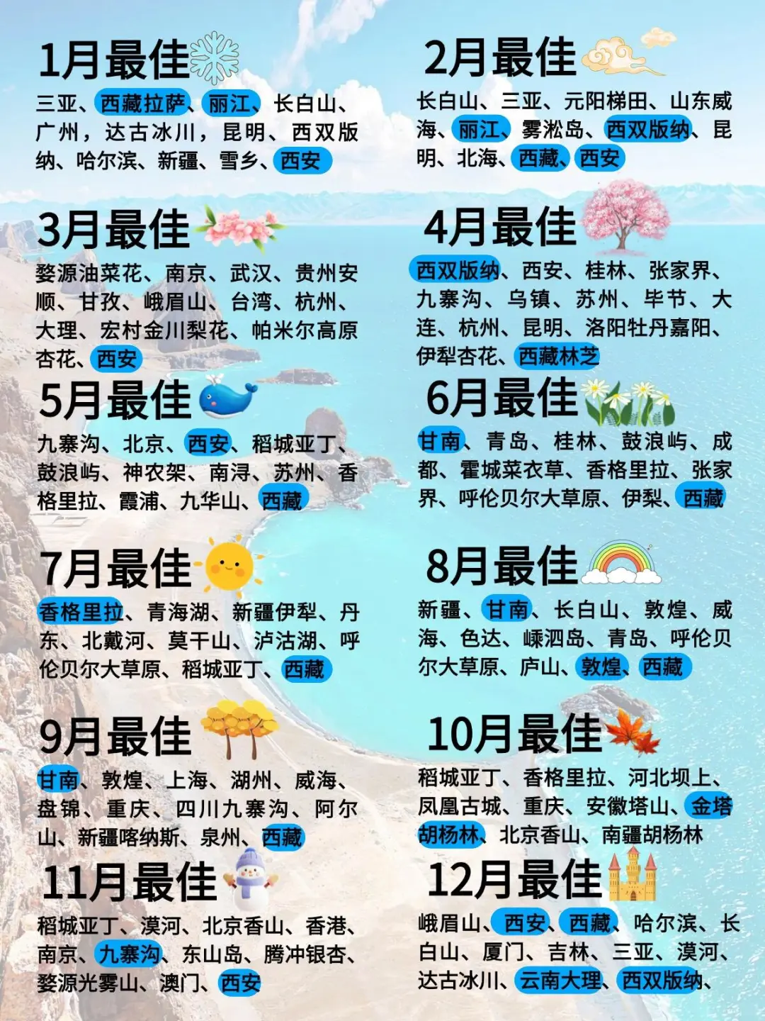 全年12个月最佳旅游城市合集，西藏篇合集