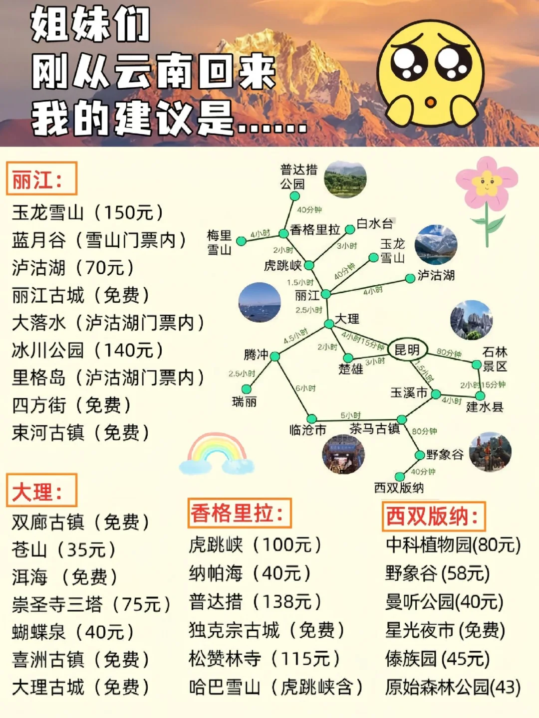 📍云南旅游攻略|不绕路 详细合理安排