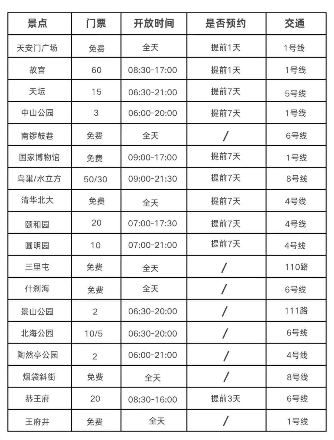 北京本地人🙋花了一天时间整理的旅游攻略