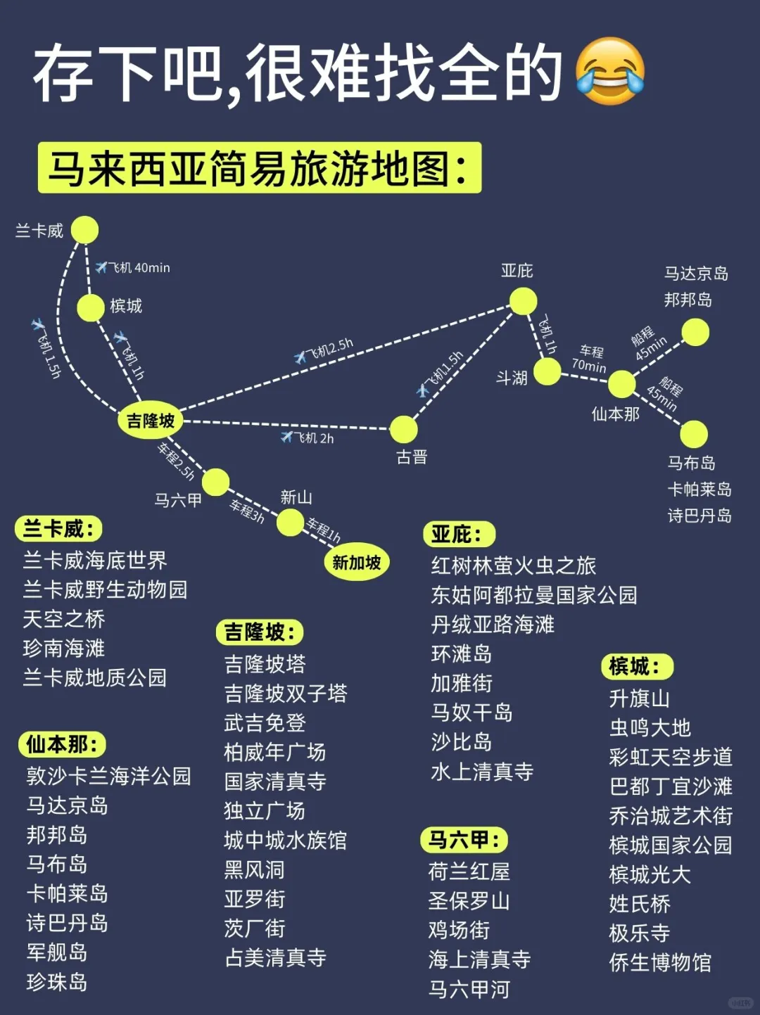 听劝‼4-6月去马来西亚旅游🔥先认真看完