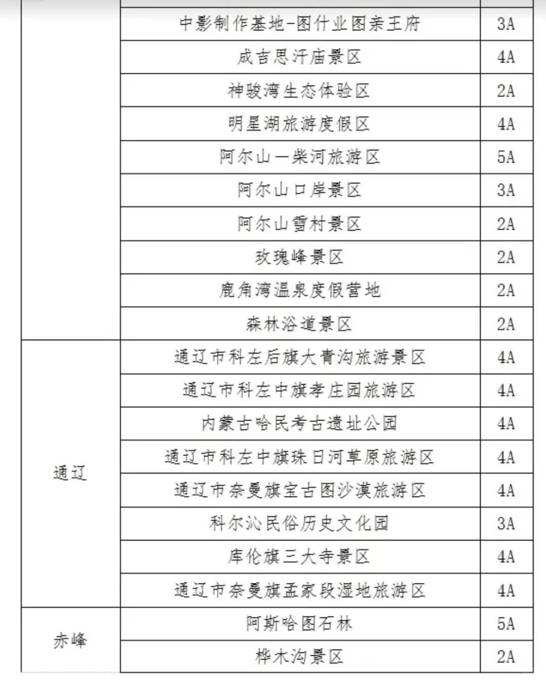 发福利，北京人2025年6月底前游内蒙古免门票