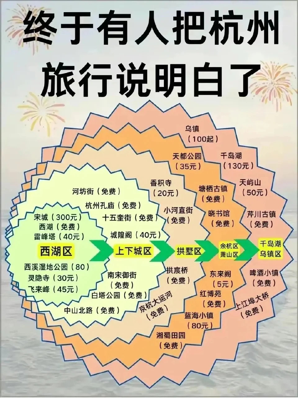 终于把热门旅游攻略说明白了