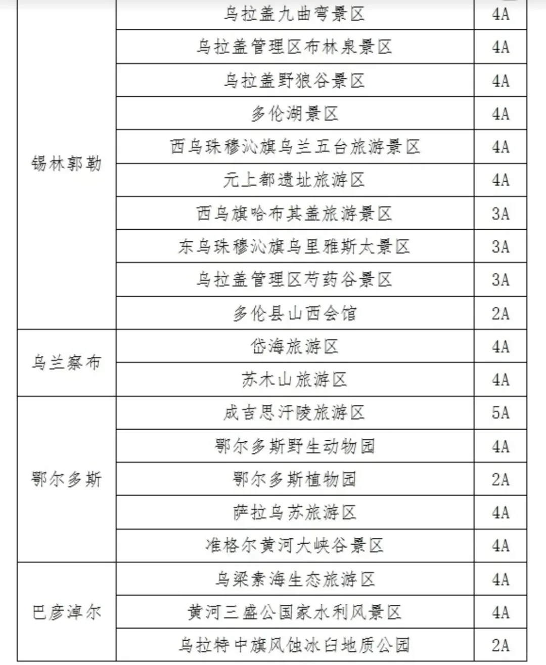 发福利，北京人2025年6月底前游内蒙古免门票