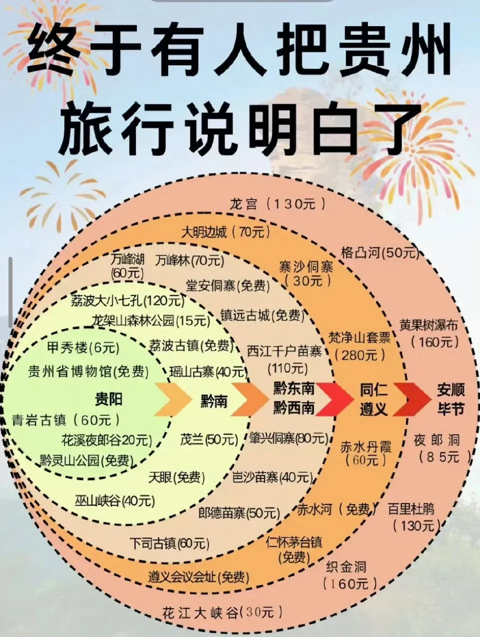 终于把热门旅游攻略说明白了