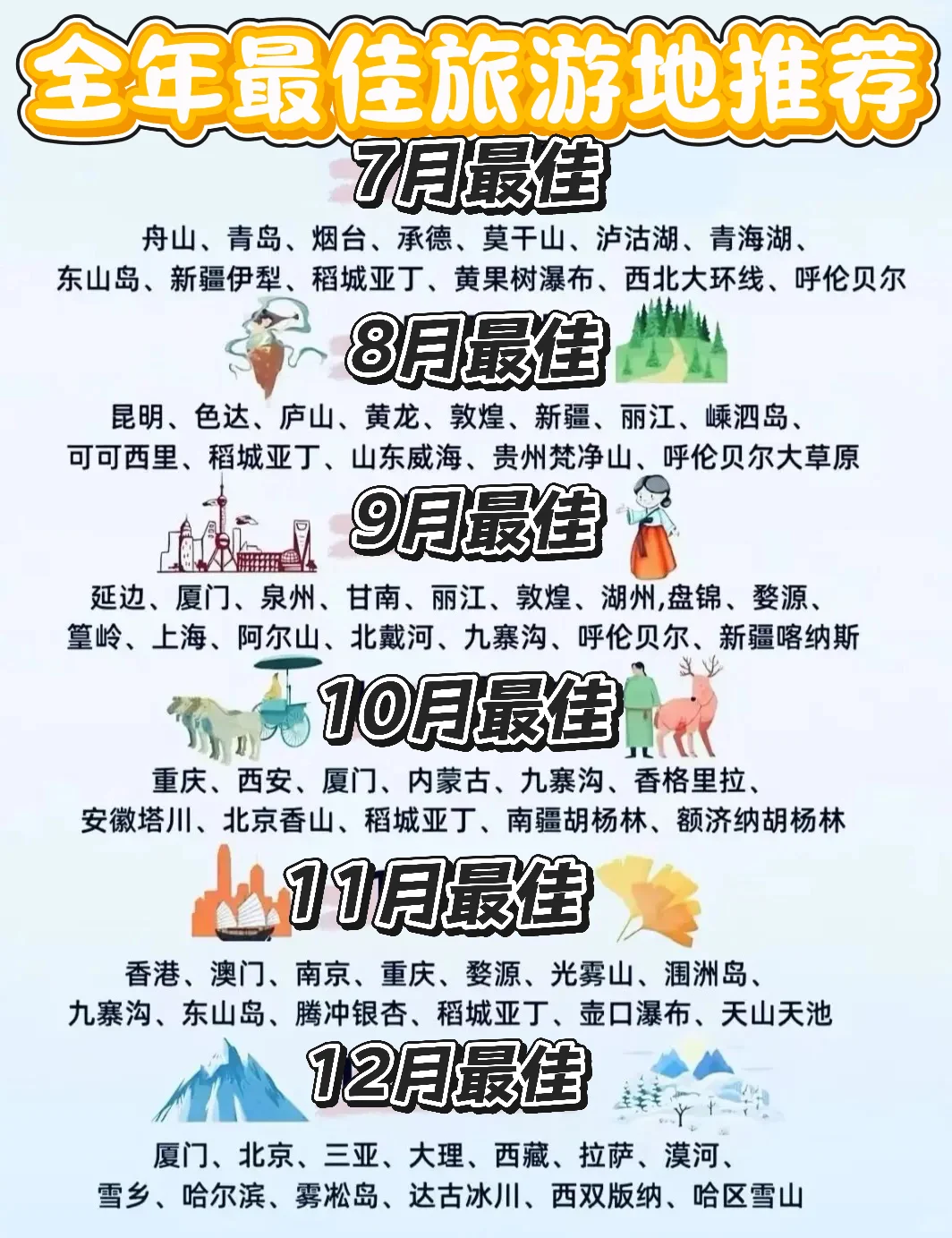 全国1-12月最适合旅游目的地推荐，要一起吗