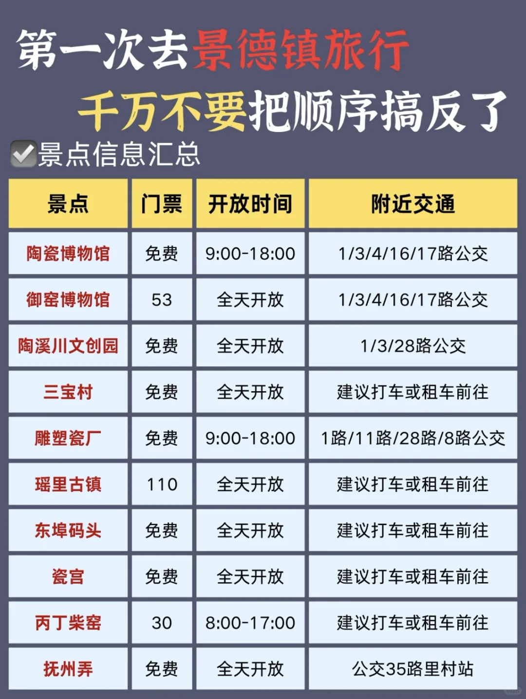 景德镇旅游攻略📍3天2夜不绕路行程➕建议！！
