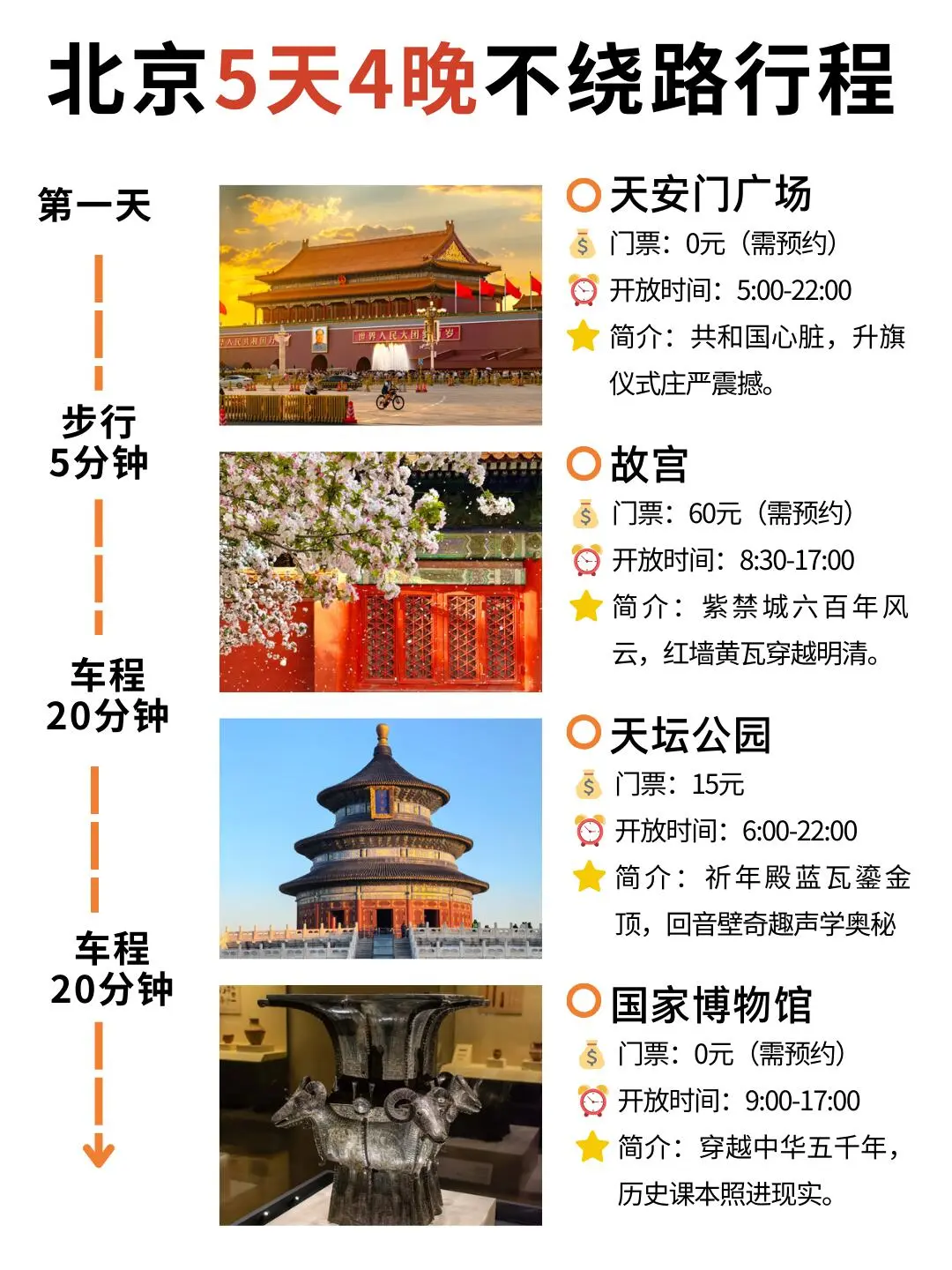 5-6月去北京旅游攻略！本地人推荐✅
