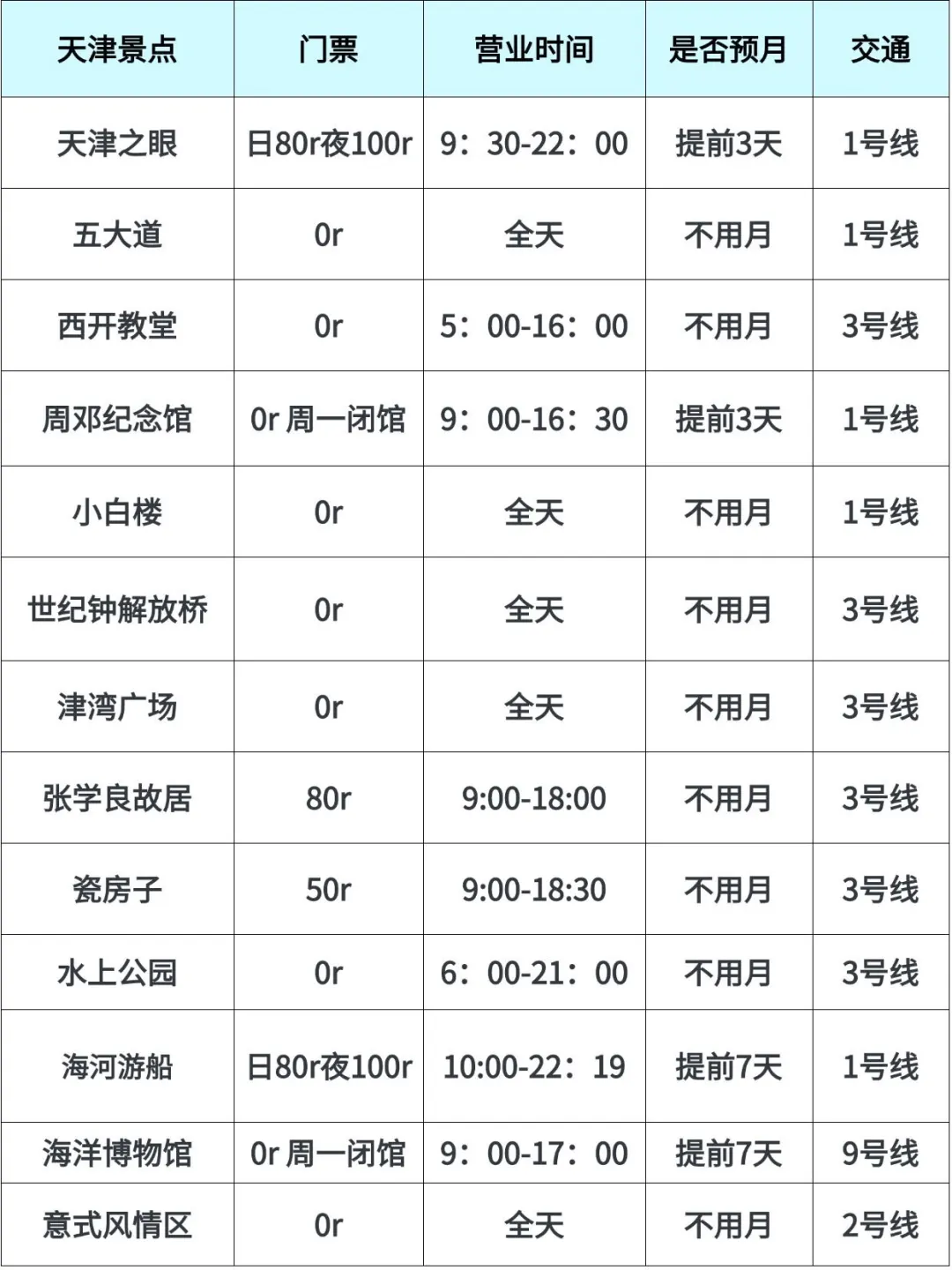天津刚回…有些大实话不得不说😅