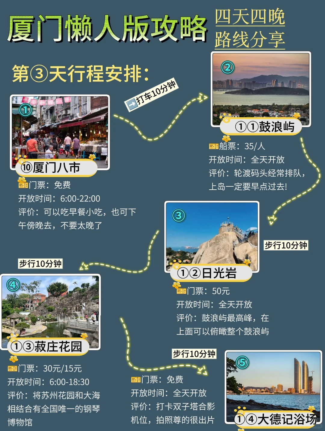 厦门4天3夜！不绕路版旅游攻略，直接抄作业