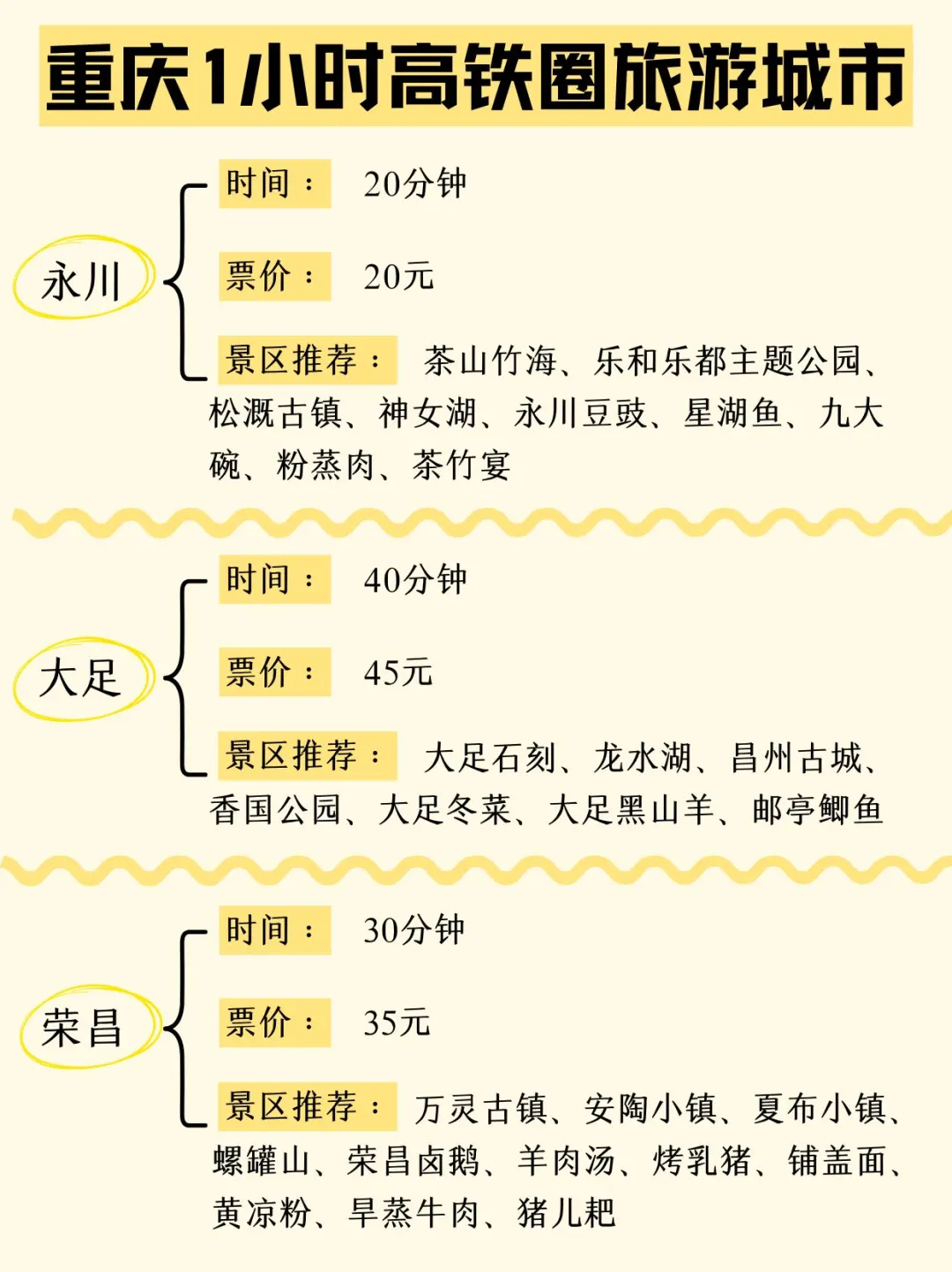端午去哪玩？重庆高铁旅游攻略！