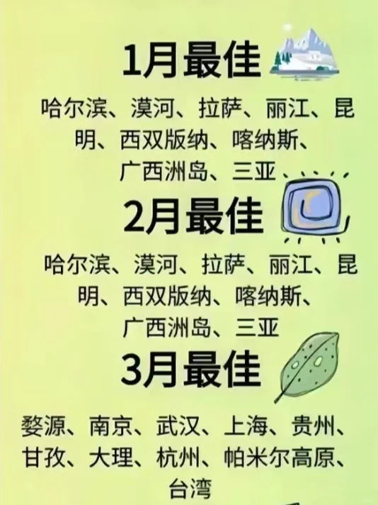 一年❶❷个月去哪玩❓超全旅行地清单！📖