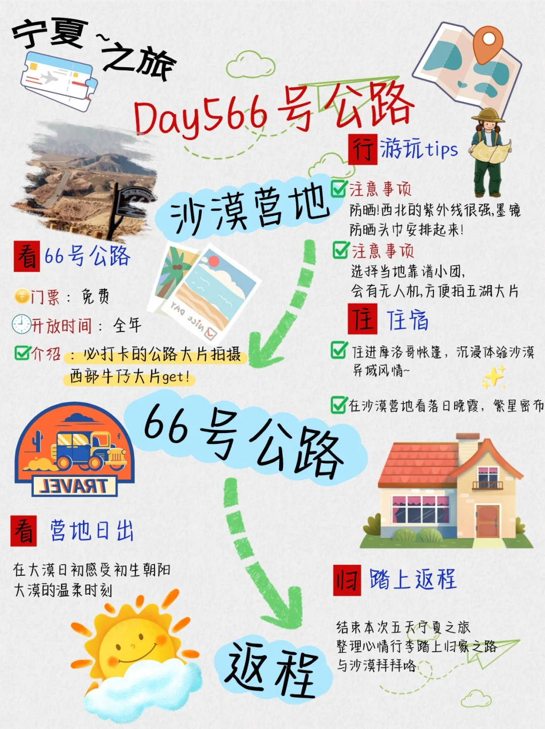5－7月来宁夏旅游、保姆级攻略