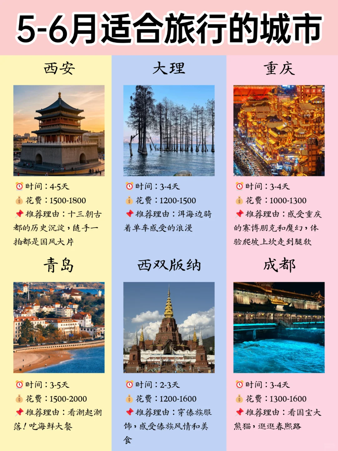 终于有人把5-6月旅游城市讲清楚😭