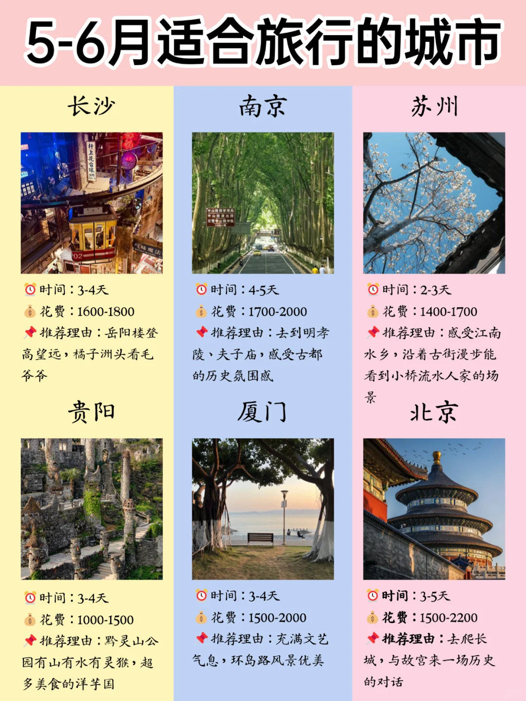 终于有人把5-6月旅游城市讲清楚😭