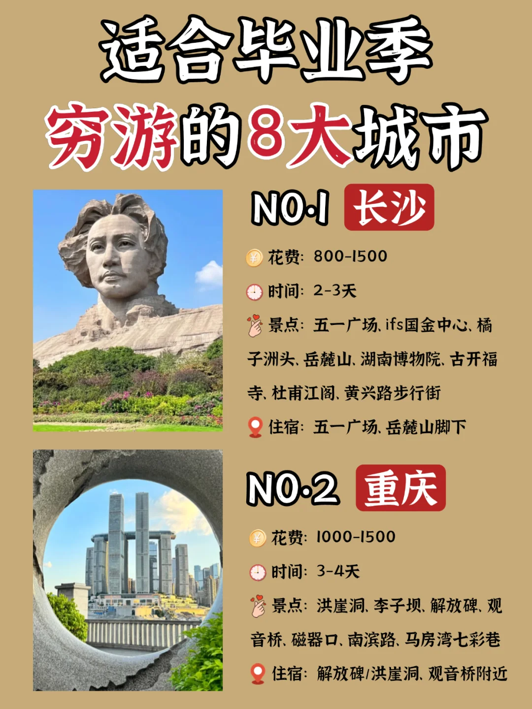 5-7🈷️学生党穷游不可错过的 8大城市✈