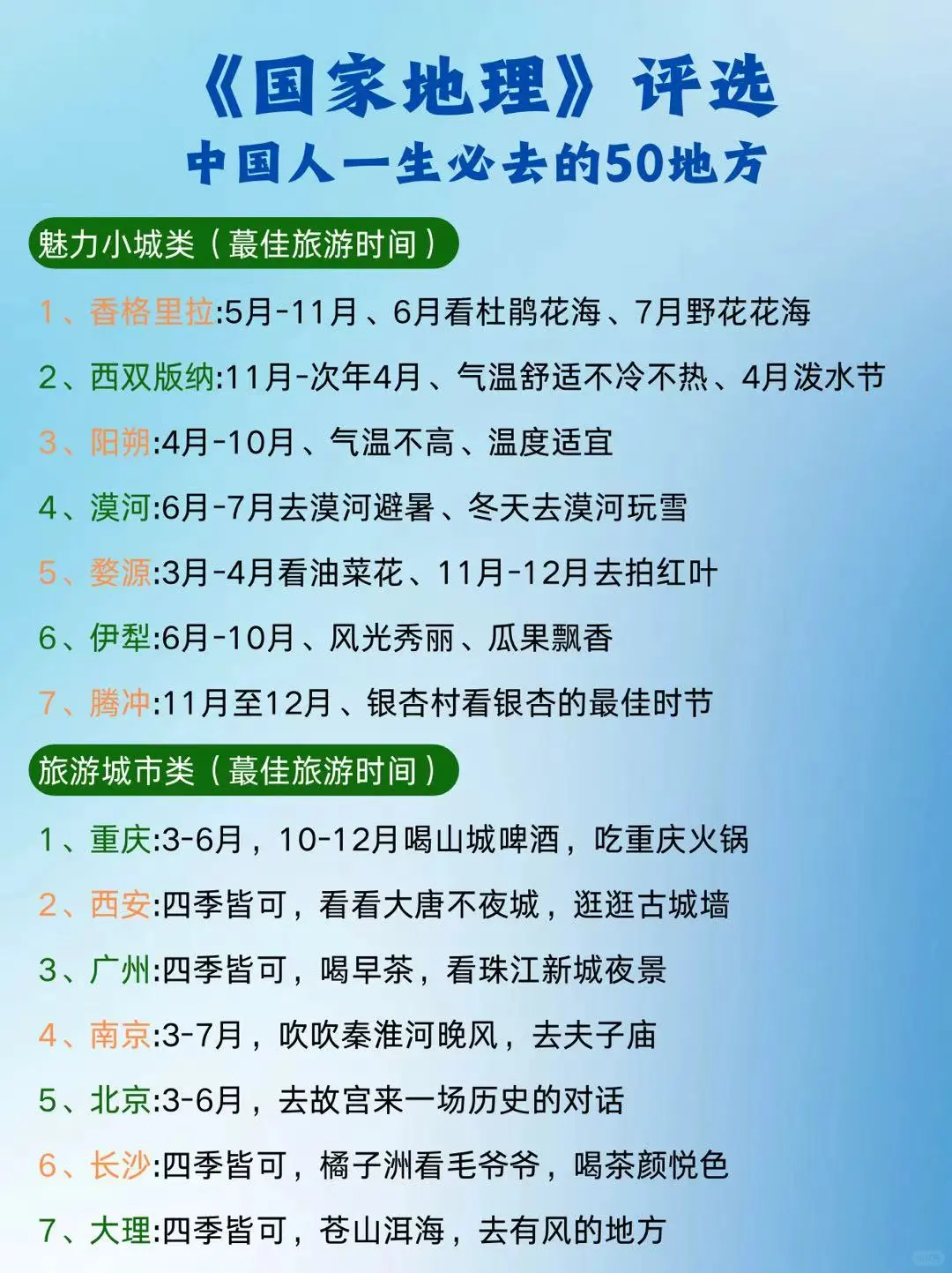✅《国家地理》评选，值得去的50个地方