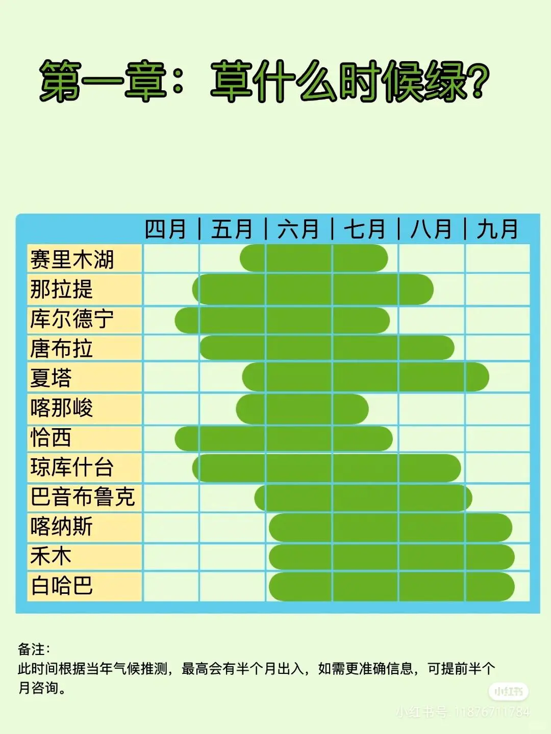 新疆美景最佳赏玩季，速查！