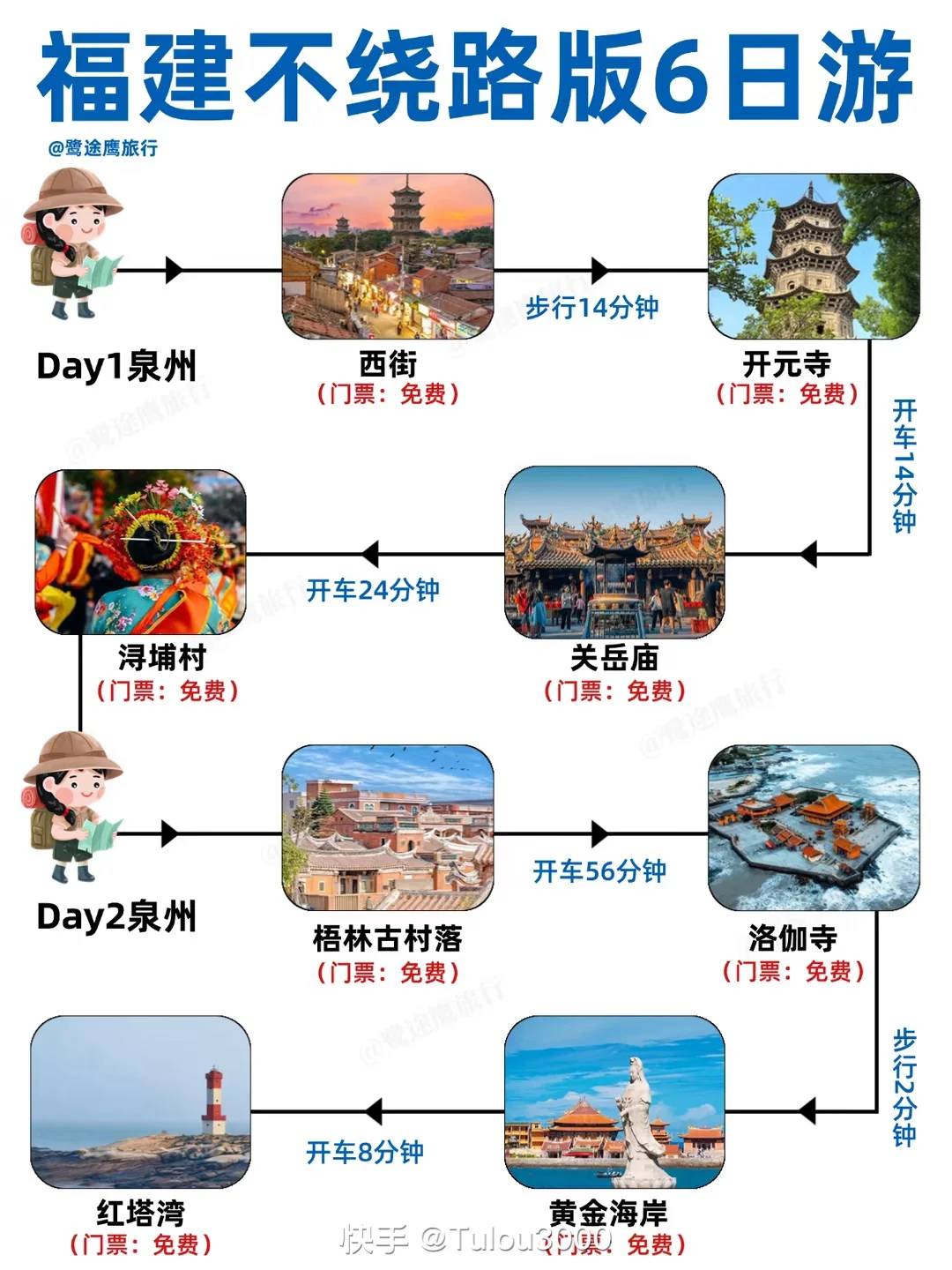 福建旅游不绕路版6日游