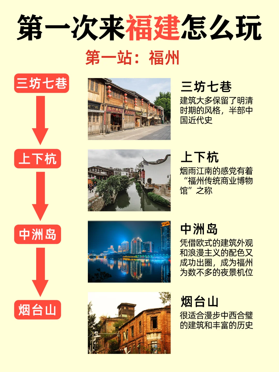福建旅游攻略来啦！5-7月来福建的姐妹听劝