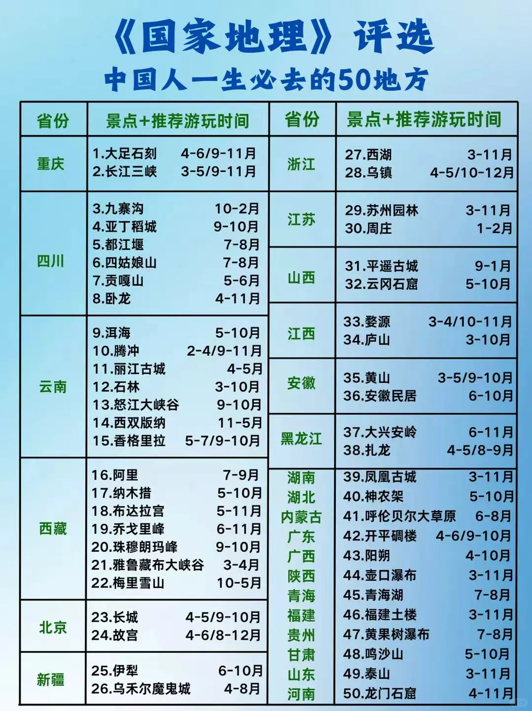 ✅《国家地理》评选，值得去的50个地方