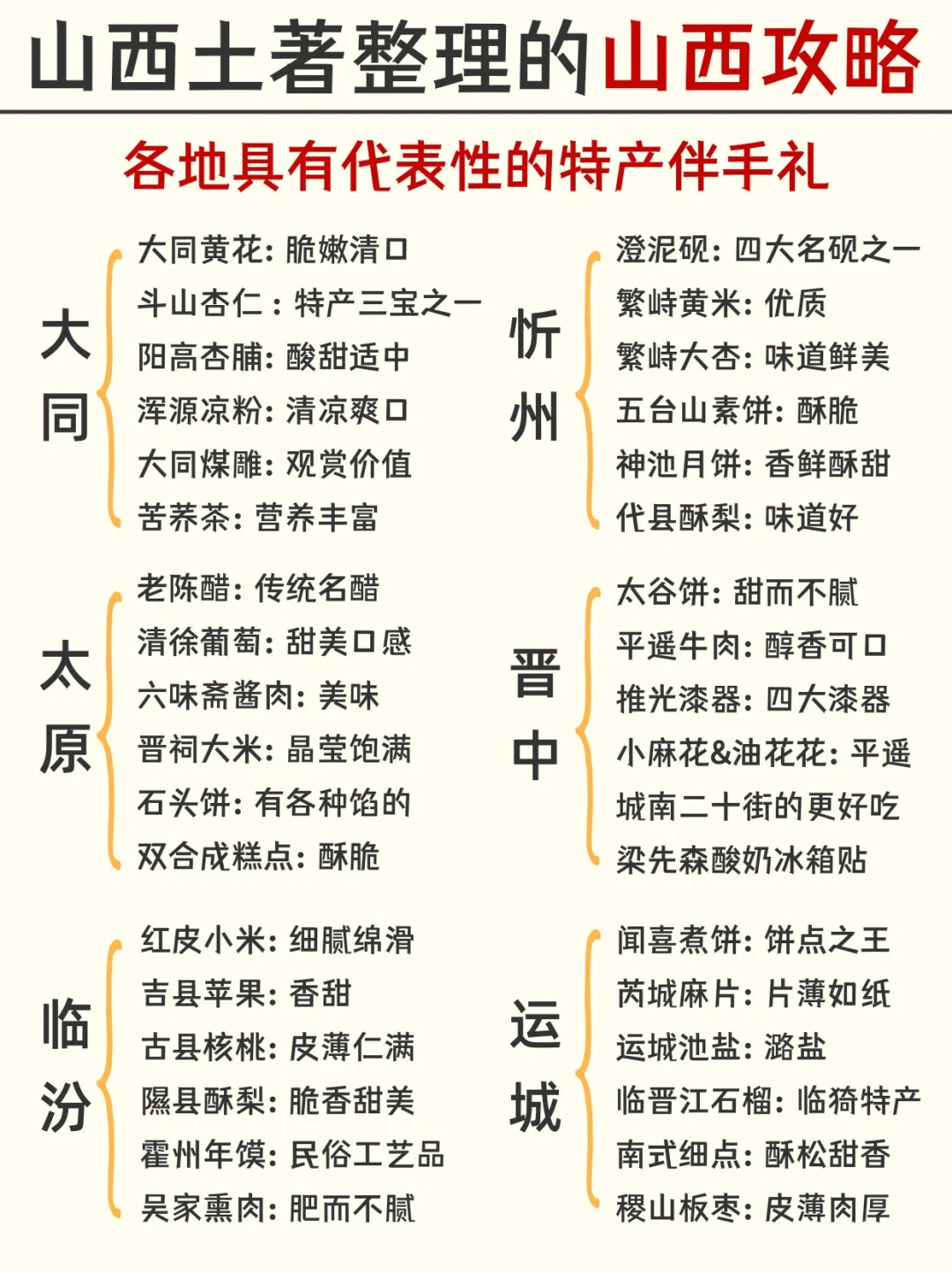听劝！5-6月来山西旅游景点推荐，一图秒懂